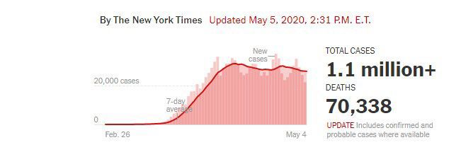 Arizona's gains against COVID19 may have stalled - national trend graph